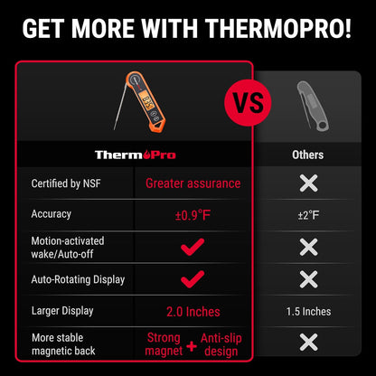 9H Digital Meat Thermometer for Cooking with Ambidextrous Backlit and Motion Sensing Kitchen Cooking Food Thermometer for BBQ Grill Smoker Oil Fry Candy Instant Read Thermometer